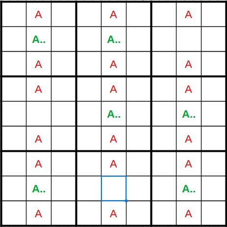 Grundstruktur für einen Schwertfisch (Swordfish) in Sudoku